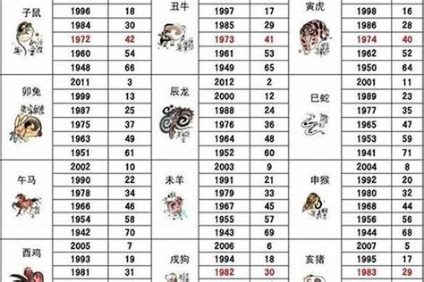 1983年生肖|1983年属什么生肖 1983年属什么生肖属相什么命